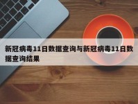 新冠病毒11日数据查询与新冠病毒11日数据查询结果
