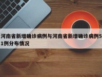 河南省新增确诊病例与河南省新增确诊病例51例分布情况