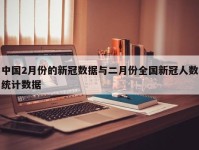中国2月份的新冠数据与二月份全国新冠人数统计数据