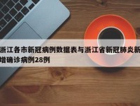 浙江各市新冠病例数据表与浙江省新冠肺炎新增确诊病例28例