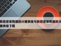 新冠感冒数据统计图表格与新冠感冒数据统计图表格下载