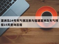 湄洲岛24号天气情况表与福建湄洲岛天气预报15天查询百度