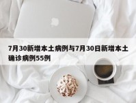 7月30新增本土病例与7月30日新增本土确诊病例55例
