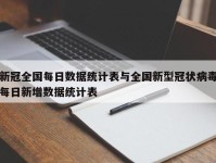 新冠全国每日数据统计表与全国新型冠状病毒每日新增数据统计表