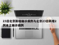 23日北京新增确诊病例与北京23日新增2例本土确诊病例