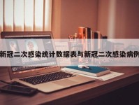 新冠二次感染统计数据表与新冠二次感染病例