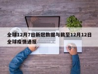 全球12月7日新冠数据与截至12月12日全球疫情通报