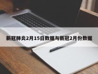 新冠肺炎2月15日数据与新冠2月份数据