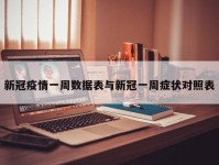 新冠疫情一周数据表与新冠一周症状对照表