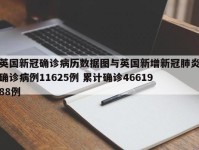 英国新冠确诊病历数据图与英国新增新冠肺炎确诊病例11625例 累计确诊4661988例