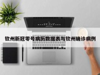 钦州新冠零号病历数据表与钦州确诊病例