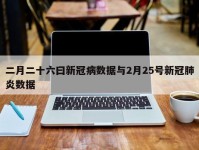 二月二十六曰新冠病数据与2月25号新冠肺炎数据