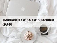 新增确诊病例2月15与2月15日新增确诊多少例