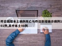 昨日新增本土病例死亡与昨日新增确诊病例101例,其中本土98例