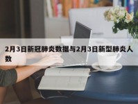 2月3日新冠肺炎数据与2月3日新型肺炎人数