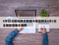 8月31日新冠肺炎数据与新冠肺炎8月1日全国新增确诊病例