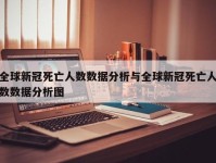 全球新冠死亡人数数据分析与全球新冠死亡人数数据分析图