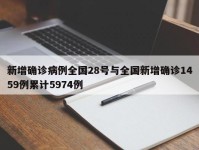 新增确诊病例全国28号与全国新增确诊1459例累计5974例