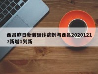 西昌昨日新增确诊病例与西昌20201217新增1列新