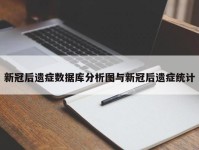 新冠后遗症数据库分析图与新冠后遗症统计