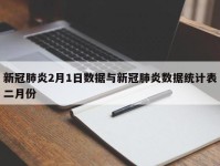 新冠肺炎2月1日数据与新冠肺炎数据统计表二月份