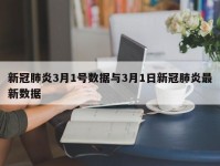 新冠肺炎3月1号数据与3月1日新冠肺炎最新数据