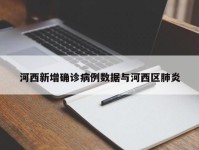河西新增确诊病例数据与河西区肺炎