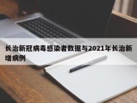长治新冠病毒感染者数据与2021年长治新增病例