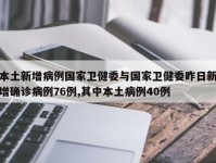 本土新增病例国家卫健委与国家卫健委昨日新增确诊病例76例,其中本土病例40例
