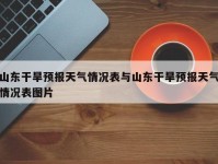 山东干旱预报天气情况表与山东干旱预报天气情况表图片