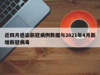 近四月感染新冠病例数据与2021年4月新增新冠病毒