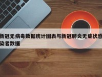 新冠无病毒数据统计图表与新冠肺炎无症状感染者数据