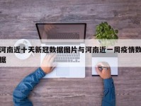河南近十天新冠数据图片与河南近一周疫情数据