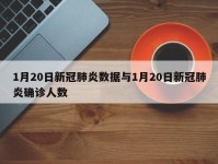 1月20日新冠肺炎数据与1月20日新冠肺炎确诊人数