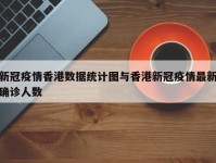 新冠疫情香港数据统计图与香港新冠疫情最新确诊人数