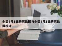 全国3月1日新冠数据与全国3月1日新冠数据统计