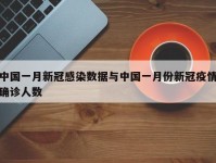 中国一月新冠感染数据与中国一月份新冠疫情确诊人数