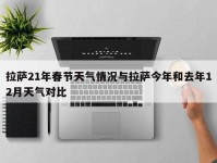 拉萨21年春节天气情况与拉萨今年和去年12月天气对比