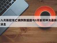 八月新冠死亡病例数据图与8月新冠肺炎最新消息