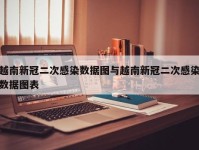 越南新冠二次感染数据图与越南新冠二次感染数据图表