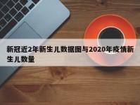 新冠近2年新生儿数据图与2020年疫情新生儿数量