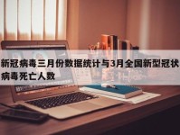 新冠病毒三月份数据统计与3月全国新型冠状病毒死亡人数