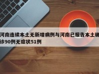 河南连续本土无新增病例与河南已报告本土确诊90例无症状51例