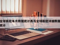 全球新冠每月数据统计表与全球新冠详细数据统计