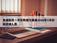 美国新冠一月份数据与美国2020年1月份新冠病人数