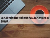 江苏苏州新增确诊病例数与江苏苏州新增40例确诊