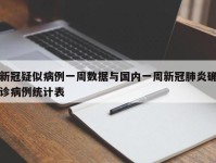 新冠疑似病例一周数据与国内一周新冠肺炎确诊病例统计表