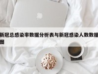 新冠总感染率数据分析表与新冠感染人数数据图