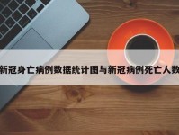 新冠身亡病例数据统计图与新冠病例死亡人数