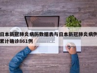 日本新冠肺炎病历数据表与日本新冠肺炎病例累计确诊861例
